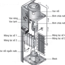 Cây Nước Nóng Lạnh Không Có Nước Lạnh.Nhận Sửa Chữa